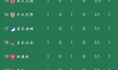 开云体育在线入口-罗马凭借制胜进球，成功攀升积分榜的简单介绍