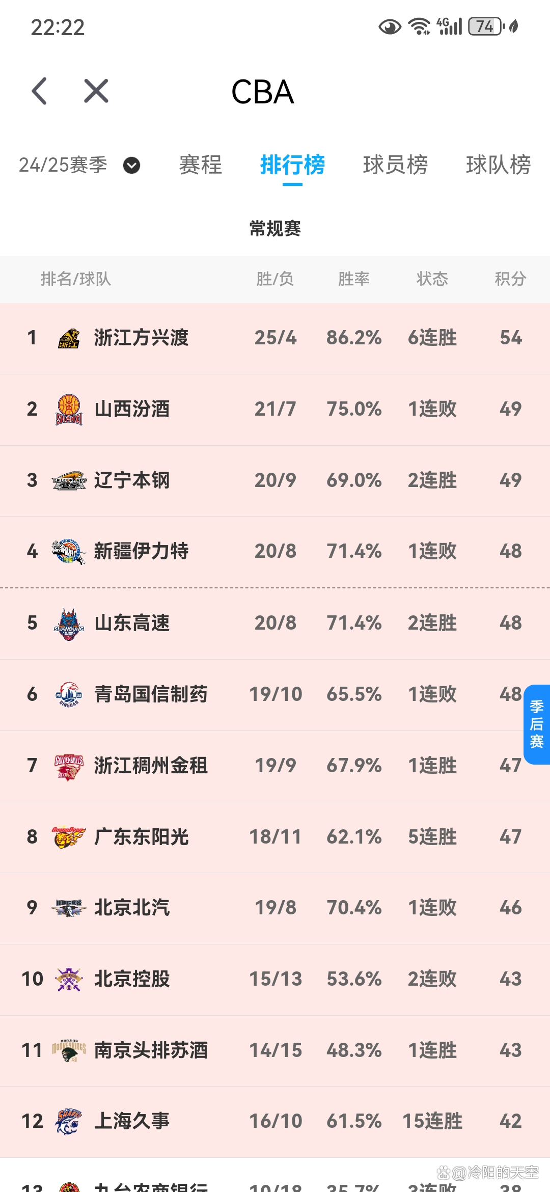 包含胜者为王赛事风起云涌CBA全明星盛况再现的词条