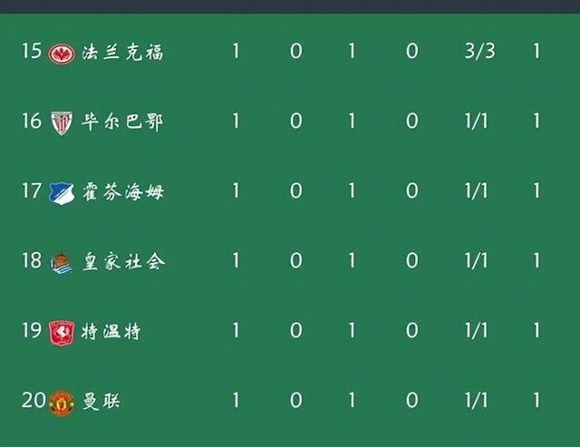 罗马凭借制胜进球，成功攀升积分榜的简单介绍