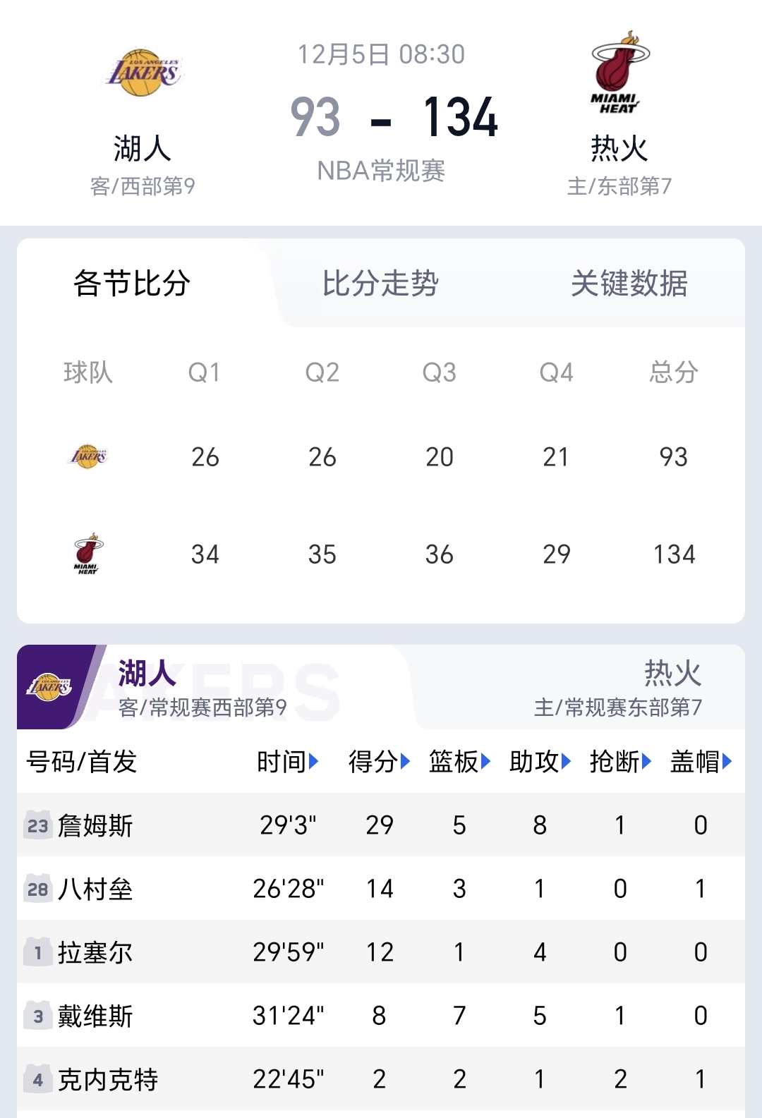 热火后场射手努力进步球队成绩回暖的简单介绍